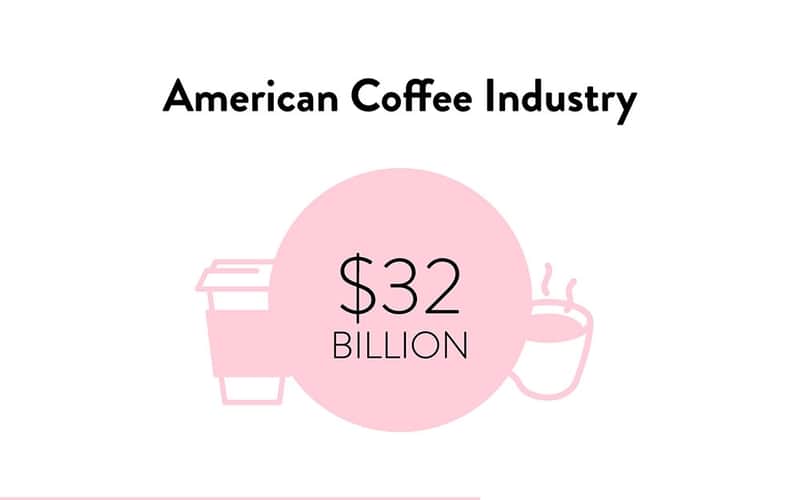 Copper Cow Coffee Pitch Deck Template [Customizable]