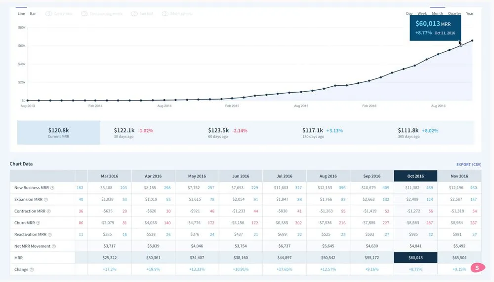 business plans and pitch decks