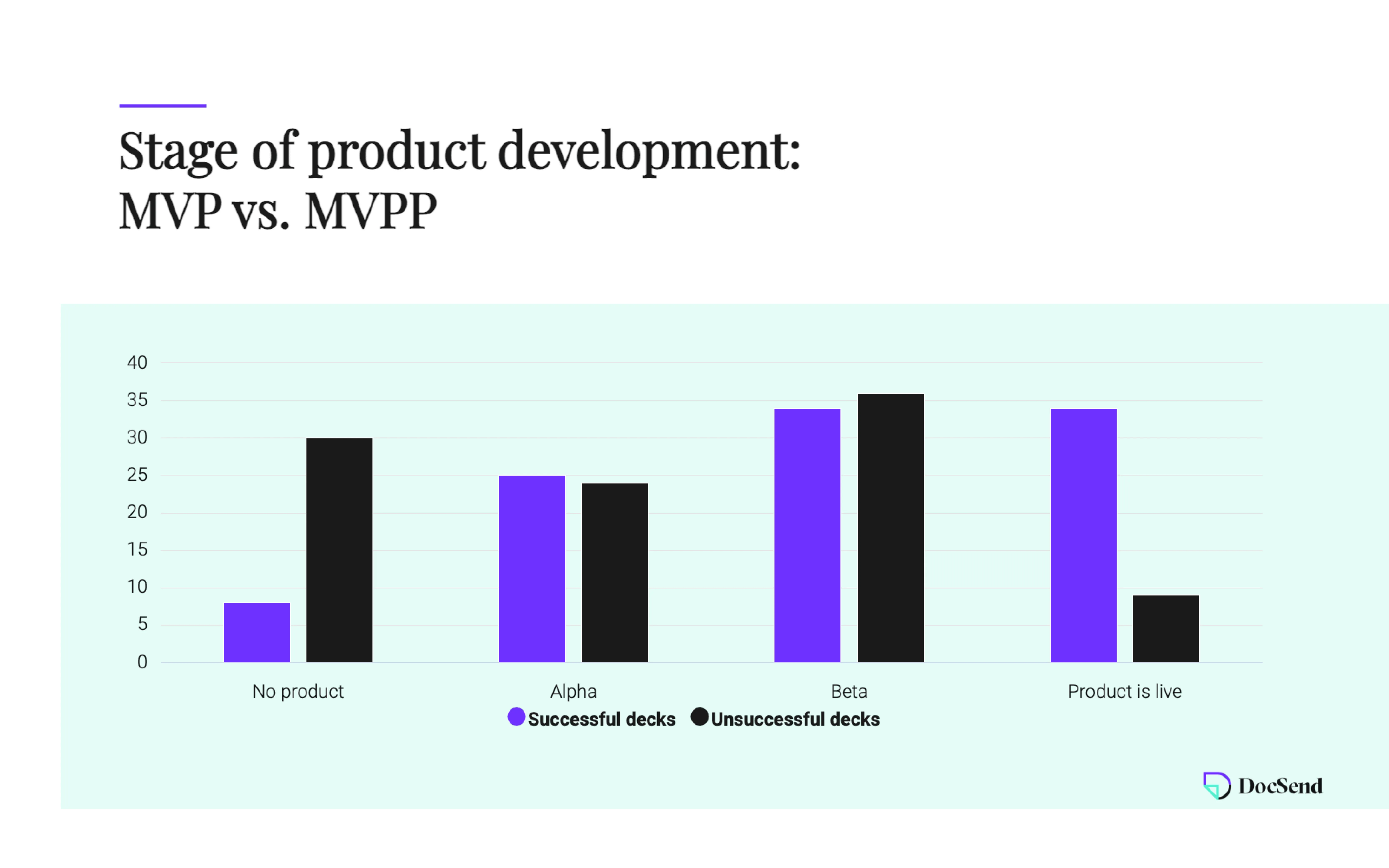 DocSend Pitch Deck Template Customizable