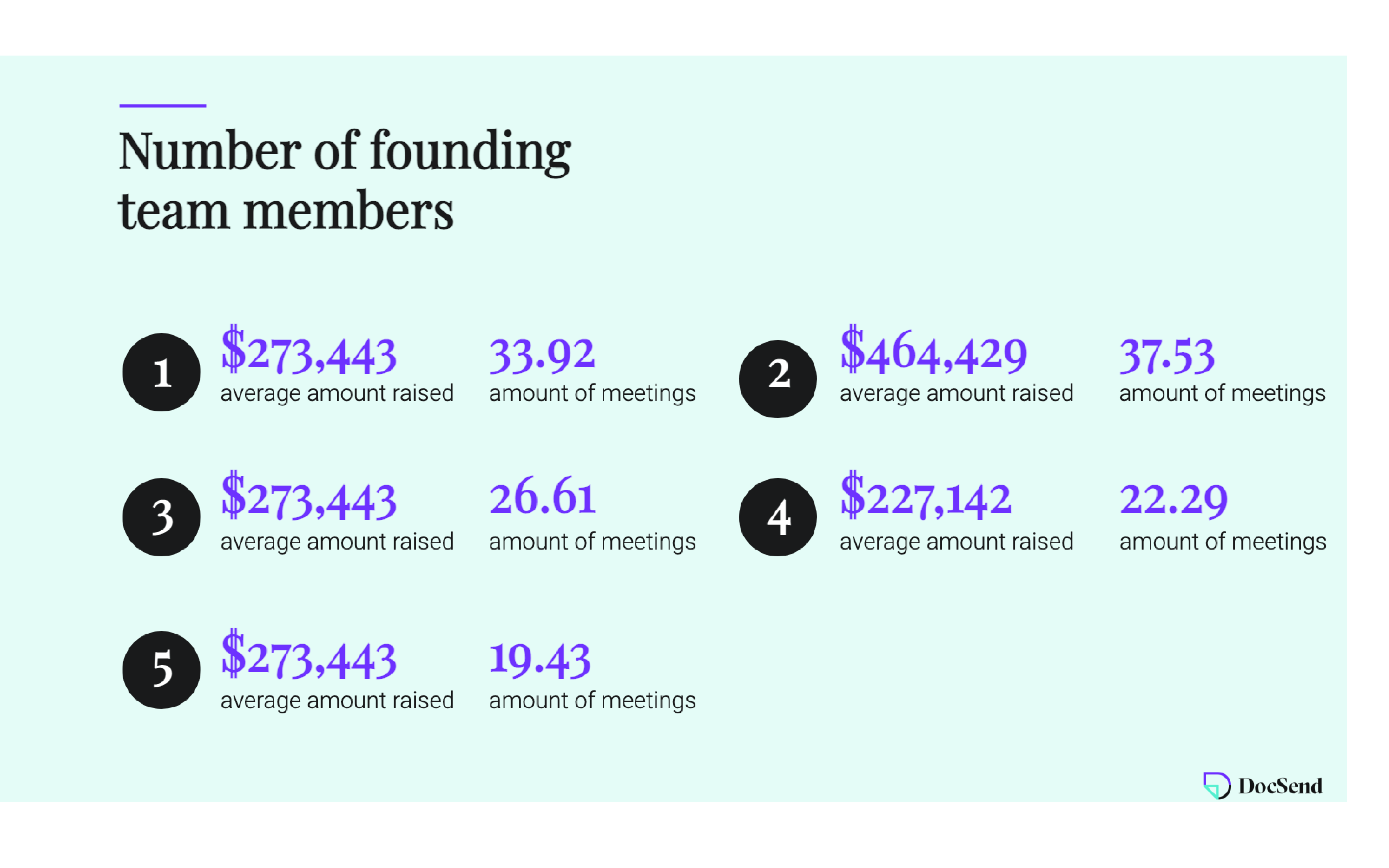 DocSend Pitch Deck Template Customizable