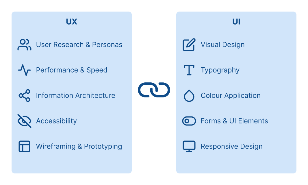 How UX Design Impacts SEO | ICS-digital | ICS-digital