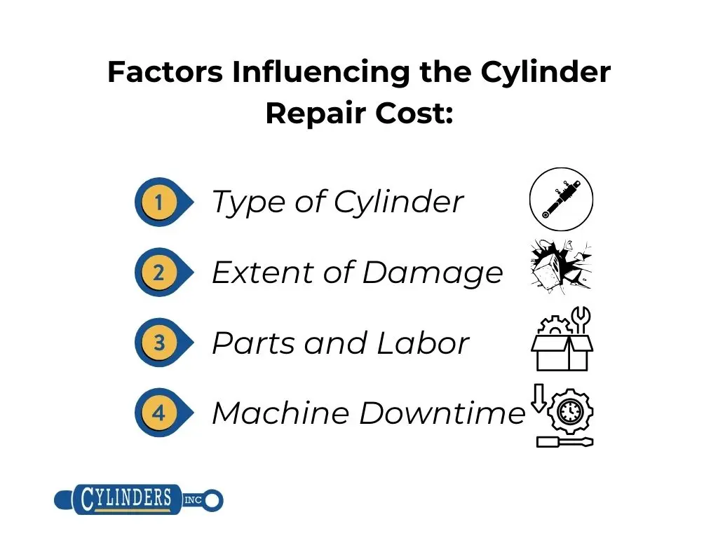 Hydraulic Cylinder Repair & Rebuild Costs Cylinders Inc.