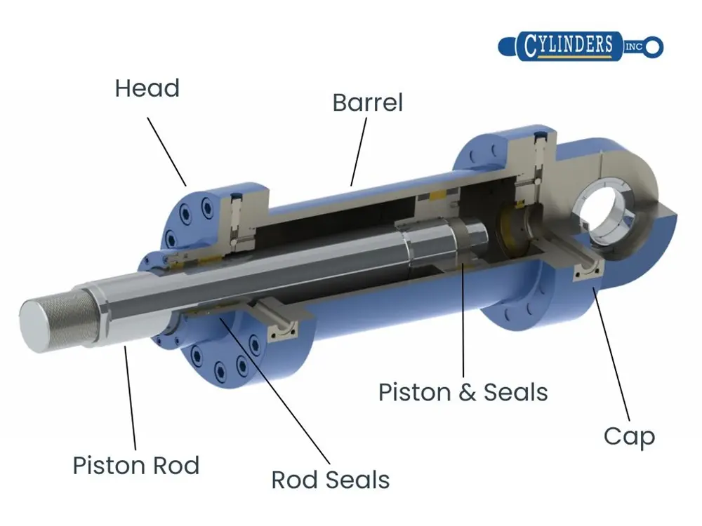 What Is a Hydraulic Cylinder An Expert Insight