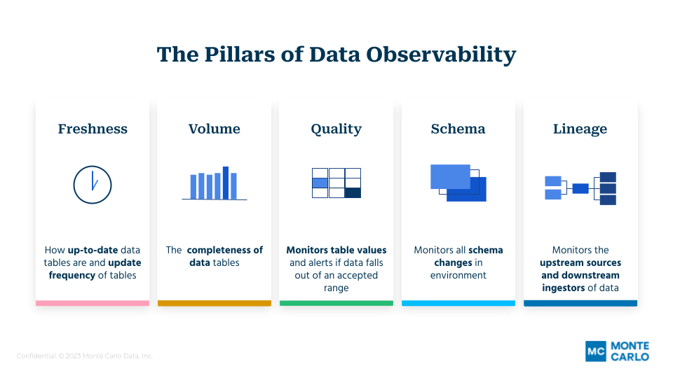 Mastering Change Management with Data Lineage | Select Star