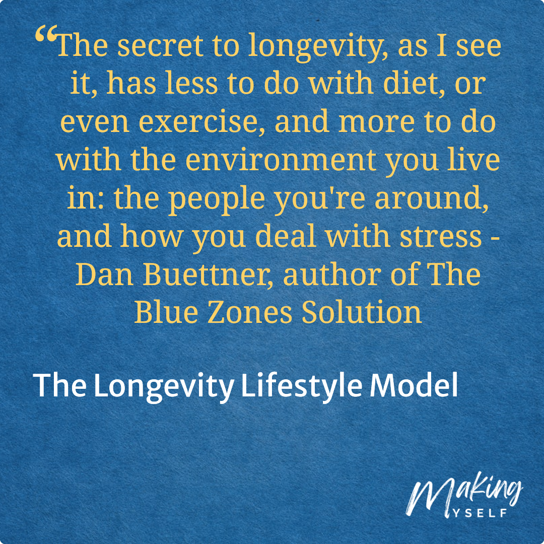 The Longevity Lifestyle Model Mental Model