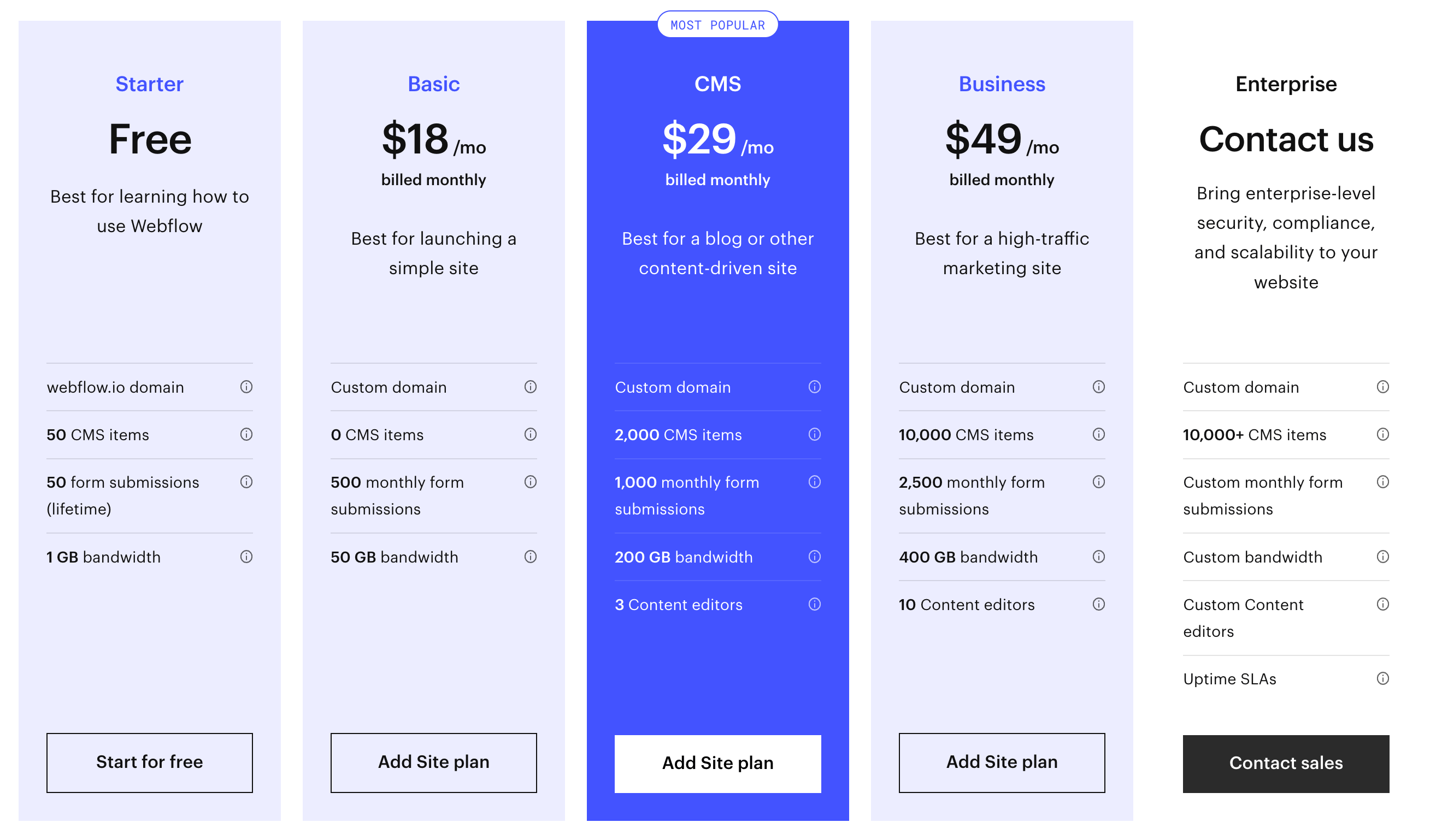 Webflow plans pricing