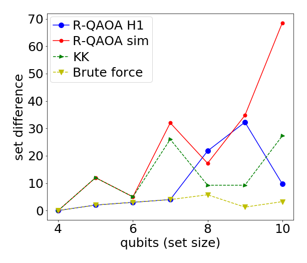 Chart, line chartDescription automatically generated