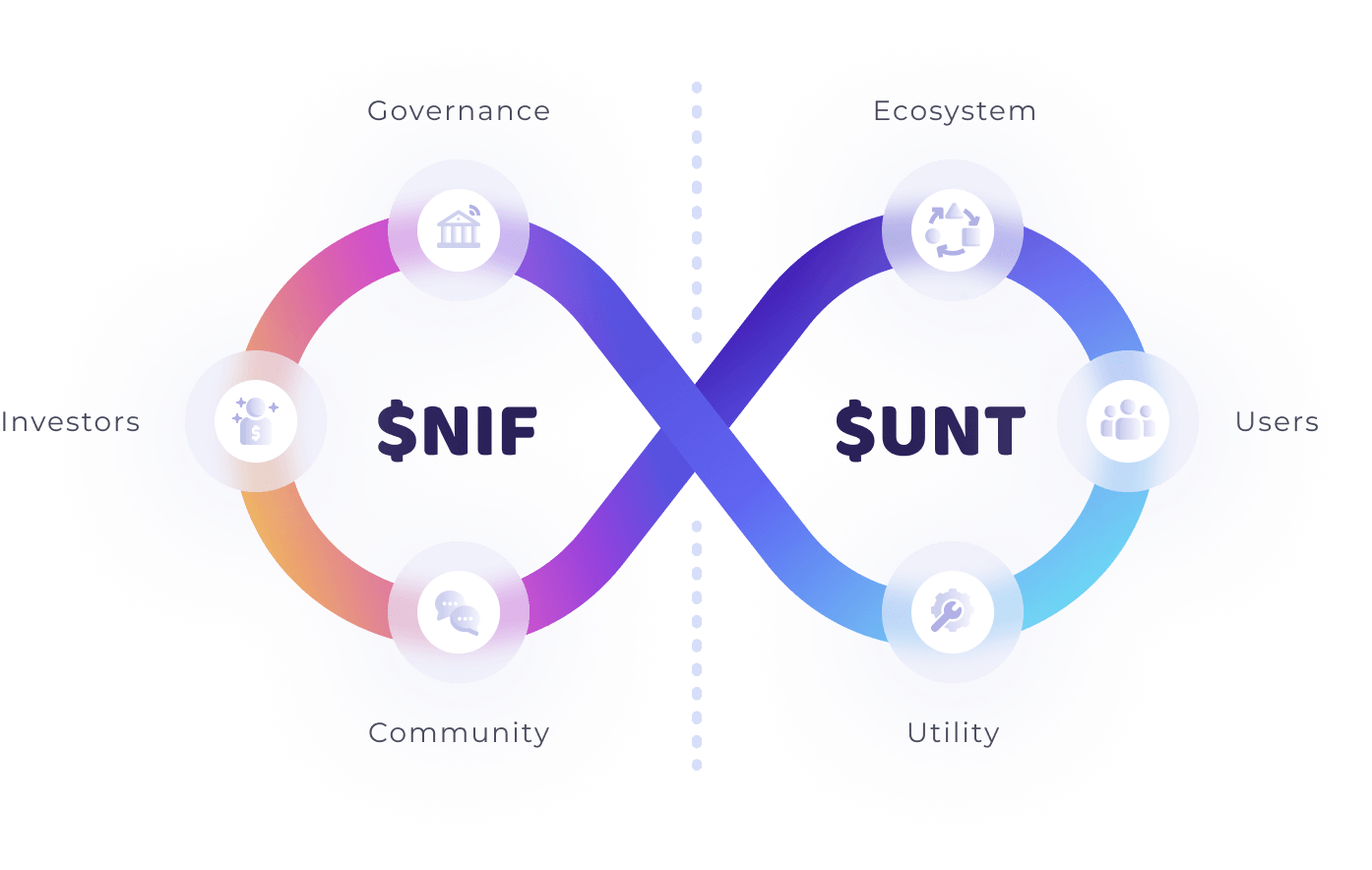 $NIF and $UNT Explained