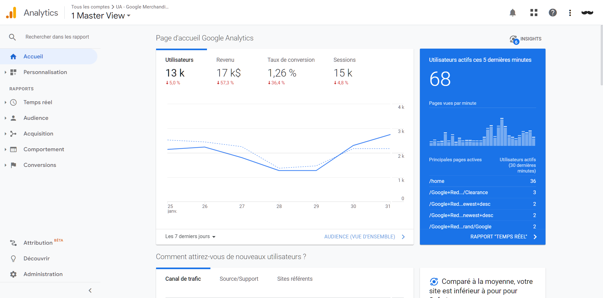 La boîte à outils SEO gratuite pour faire grimper ton SEO en 2023