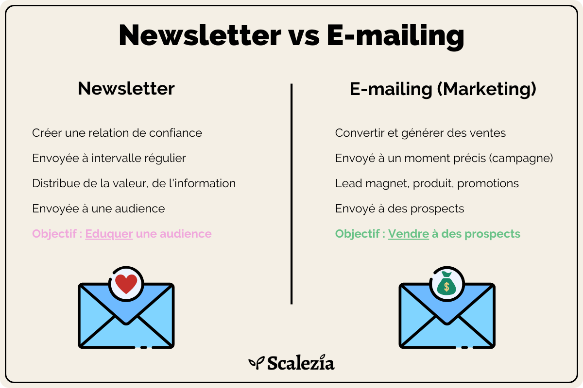 Tu es perdu sur la Newsletter? 💌 Viens par ici. Guide Business 2023