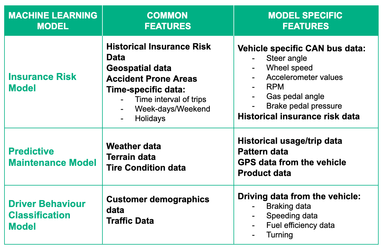 Industry Examples Of Unsupervised Learning Industries Machine Learning  Business Case Retail Business Retail
