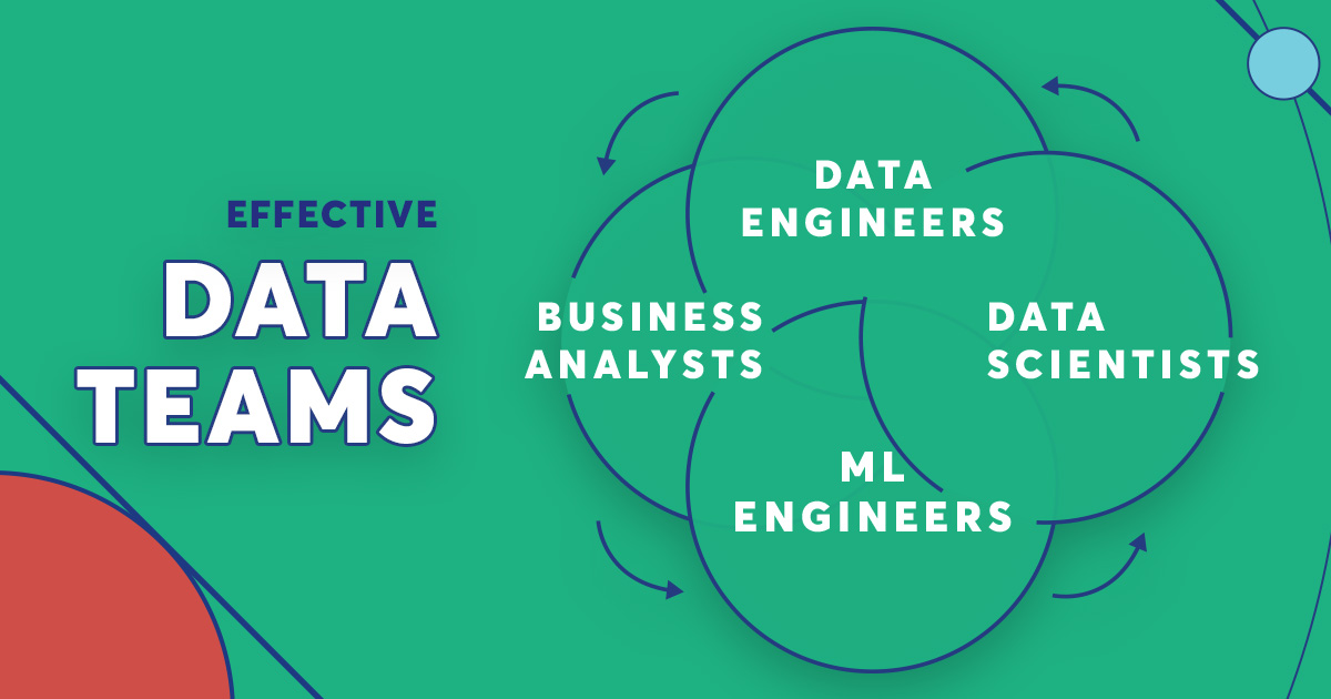 Effective Team Collaboration in AI