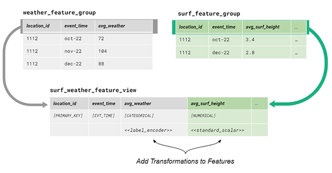 Feature Types for Machine Learning - Hopsworks