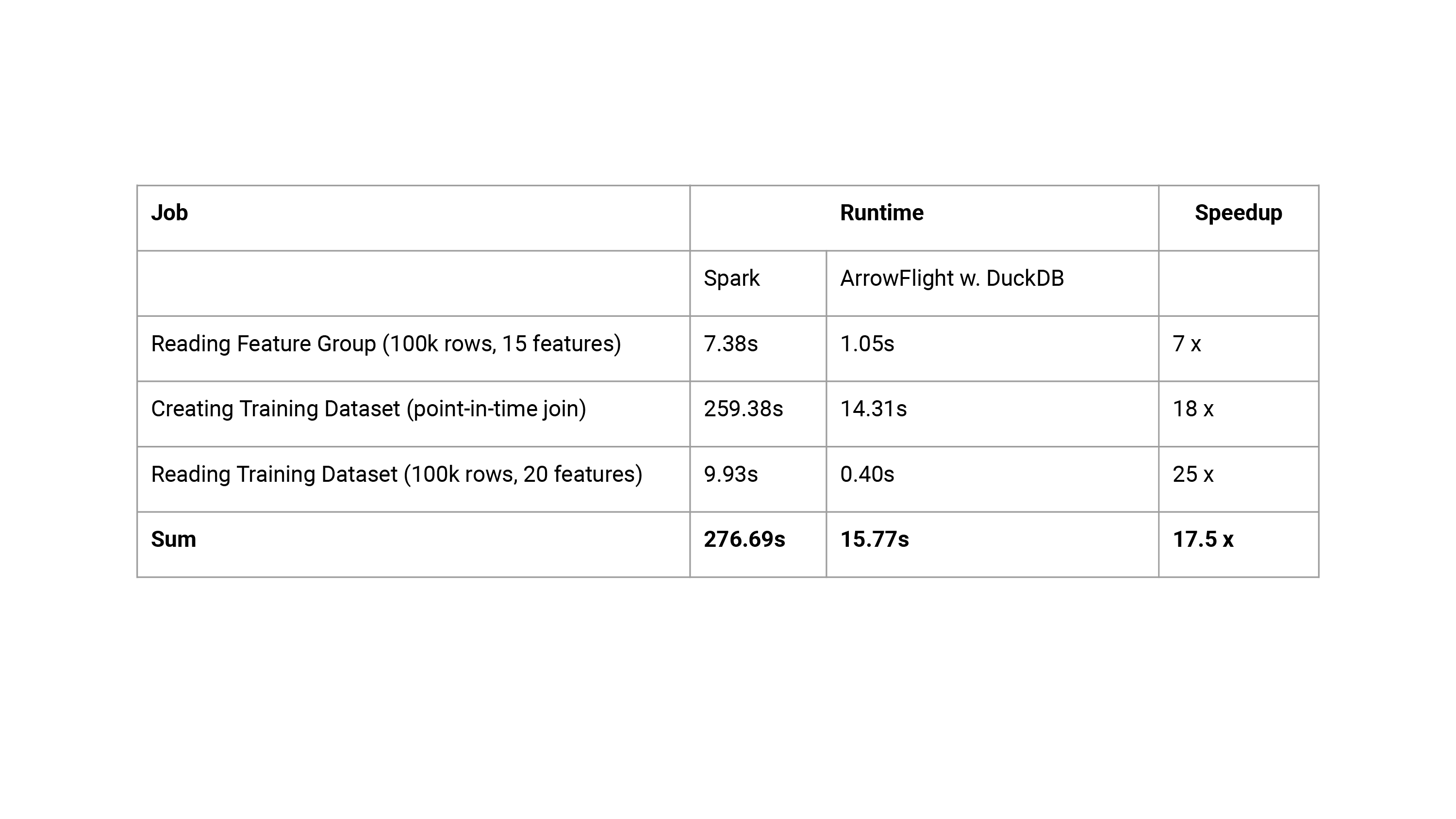 Runtime numbers