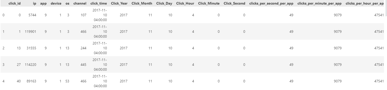 Pandas2 and Polars for Feature Engineering - Hopsworks