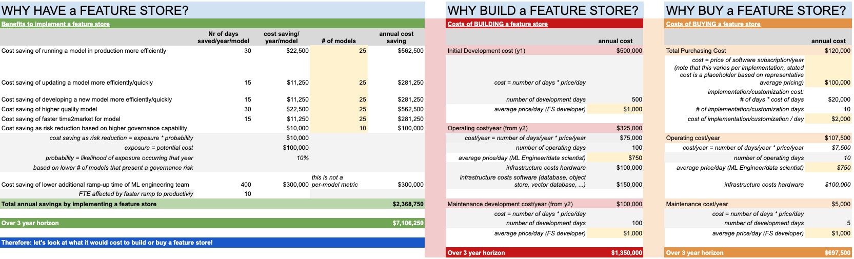 Hopsworks calculator