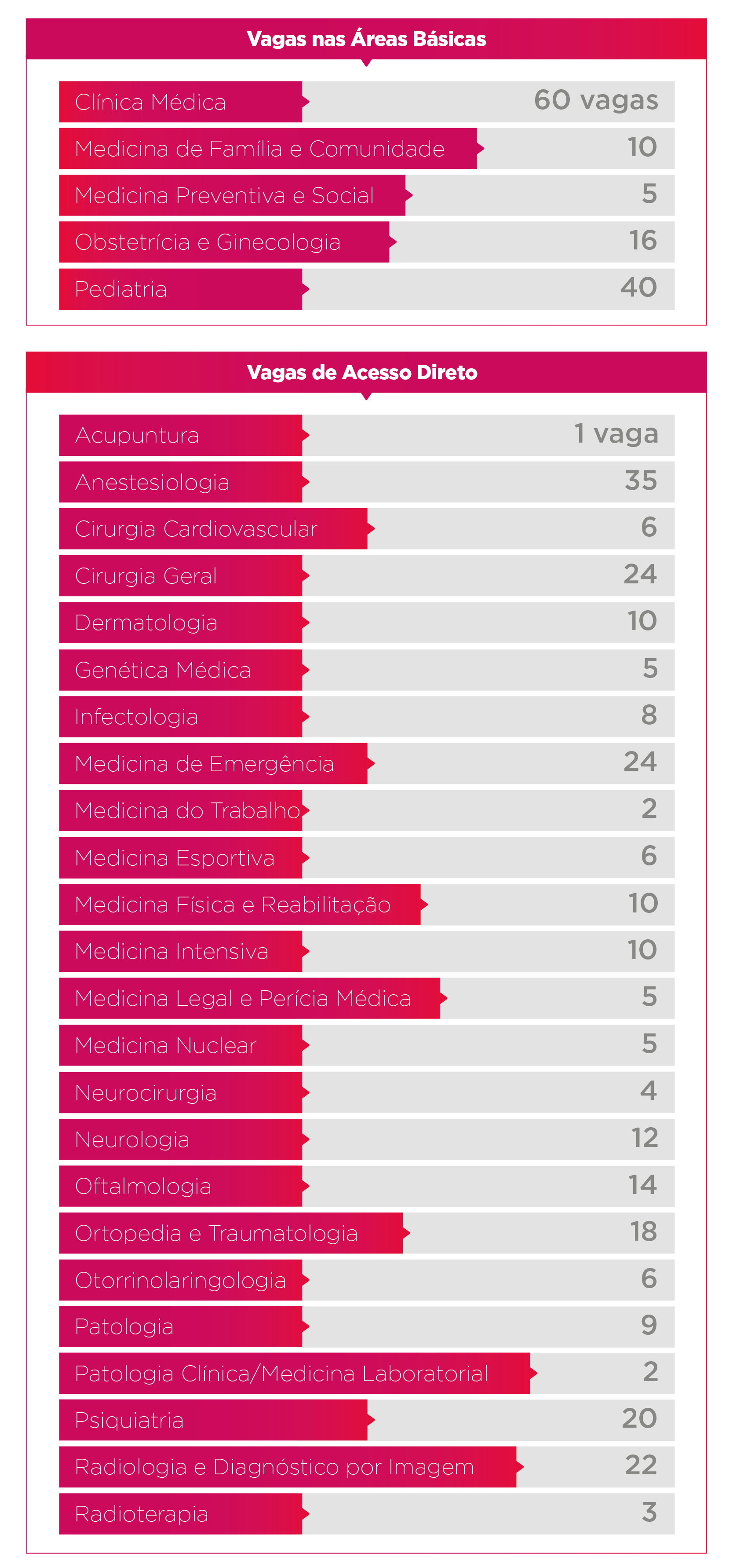 Residência Médica USPSP 2023
