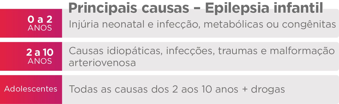 Epilepsia infantil e suas manifestações