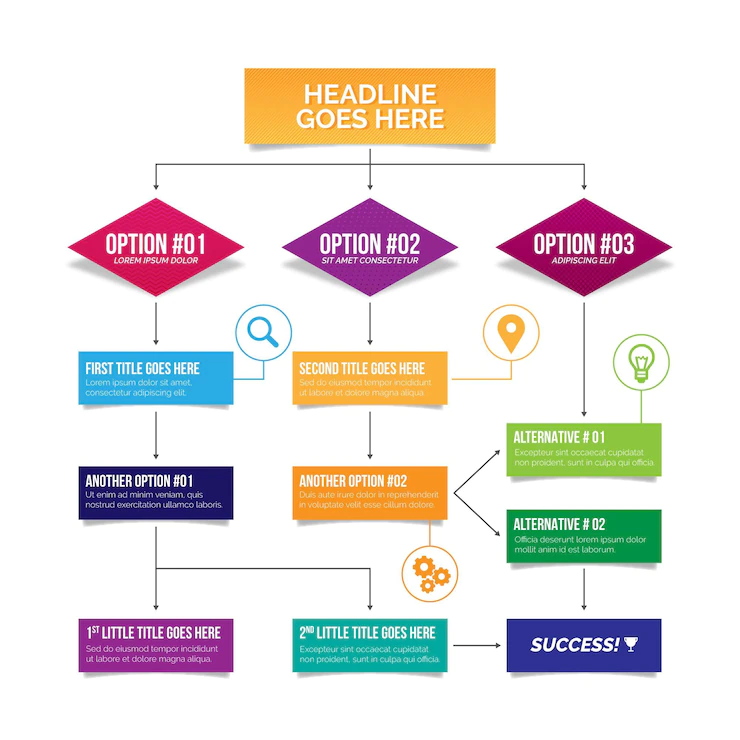 flowchart in powerpoint