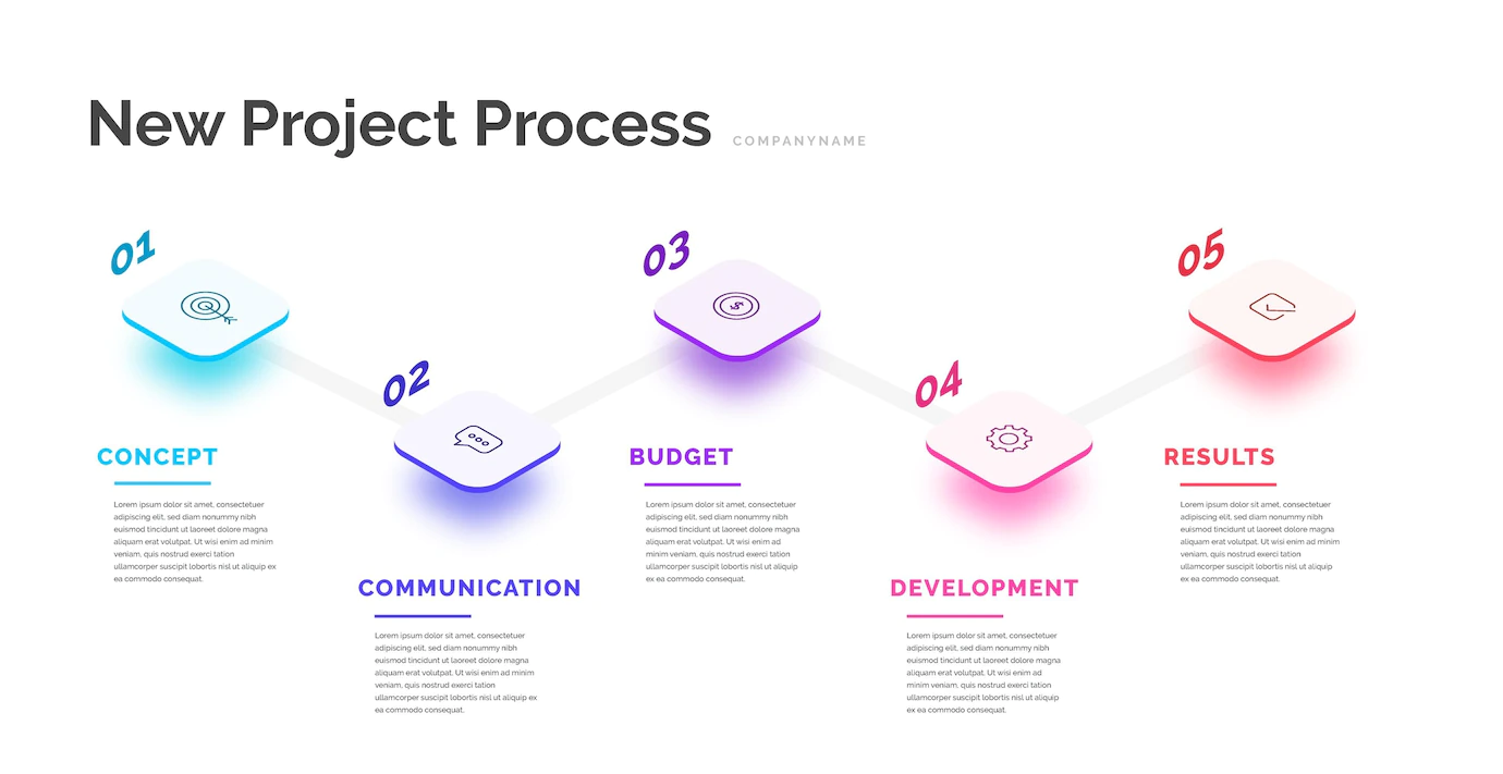 flowchart in powerpoint