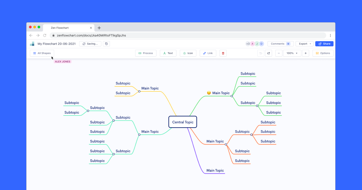 Online Concept Map Maker, Free Template