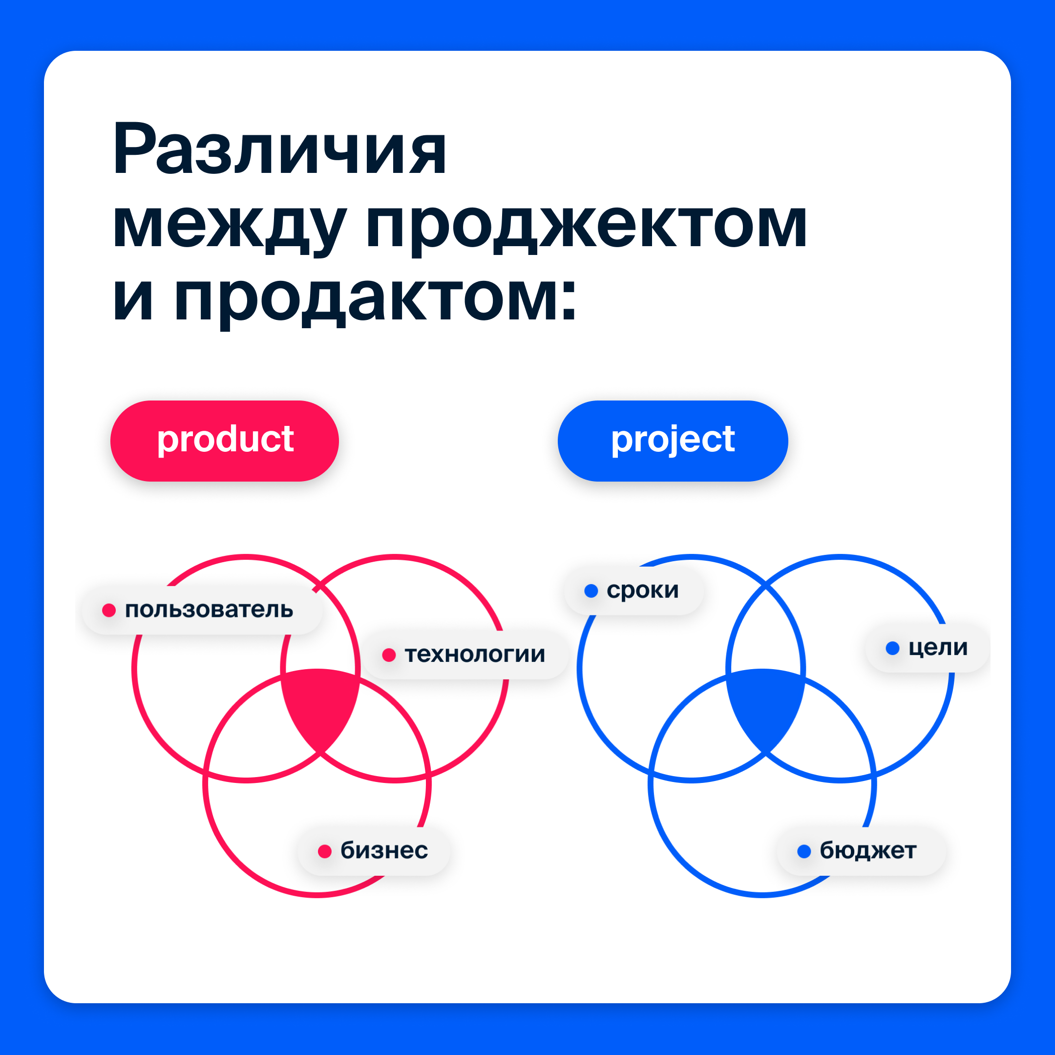 Продакт или проджект? Учимся их различать