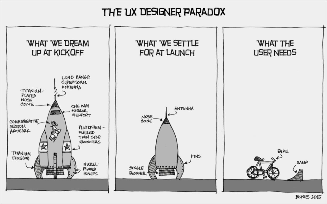 ux designer paradox design user experience interface agronomy software by bradley bonus