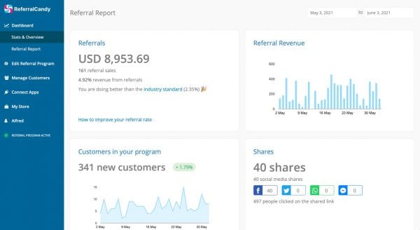 Referralcandy dashboard
