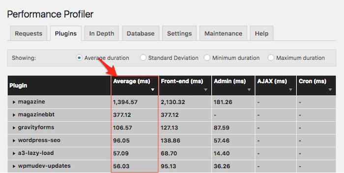 Best ecommerce plugins - performance profiler