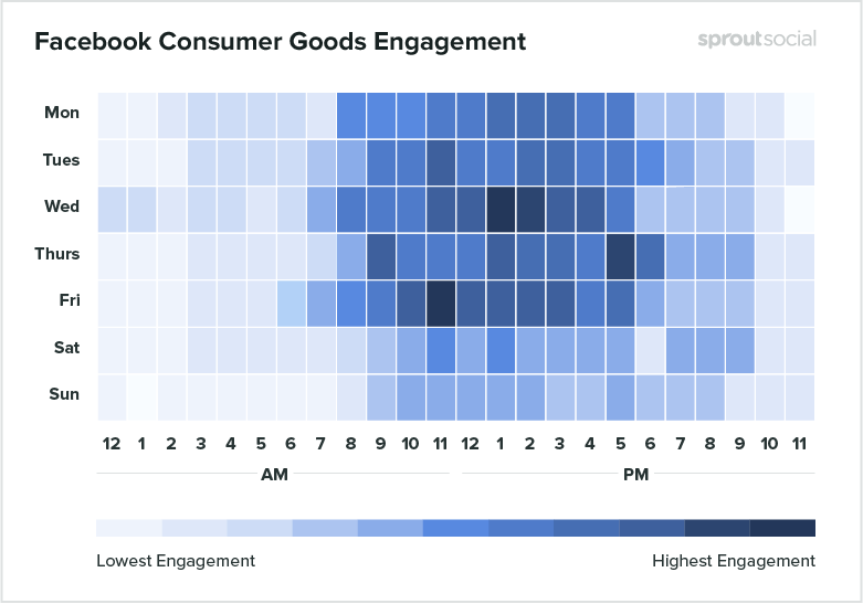 consumer goods engagement - social media suites ecommerce content marketing tools