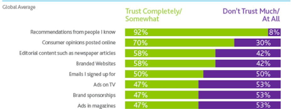 reduce customer churn loyalty incentives