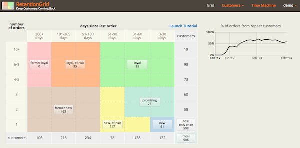 RetentionGrid