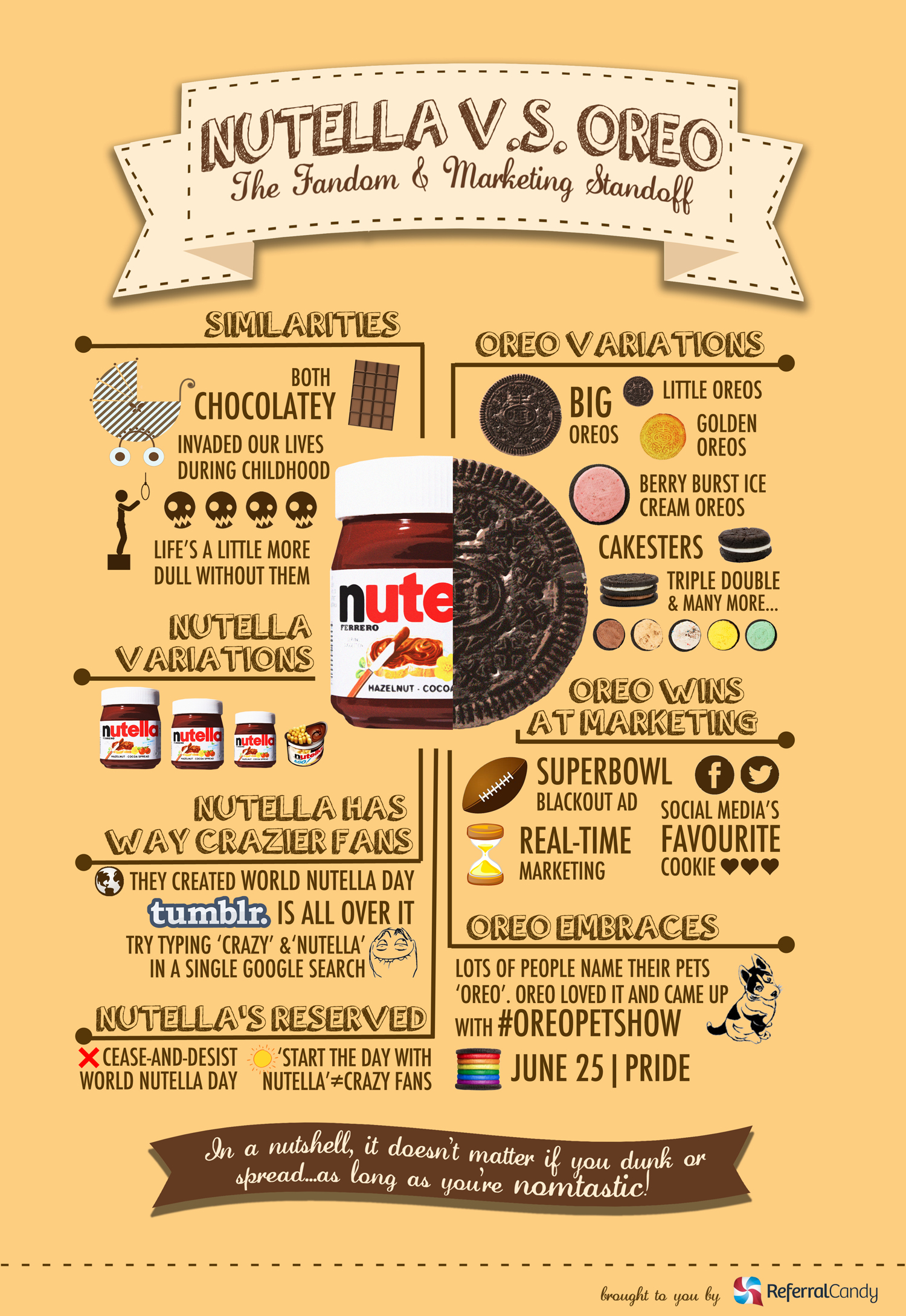 Nutella VS Oreo