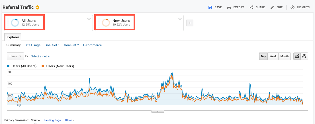 How To Analyze Your Referral Sources (Using Google Analytics)