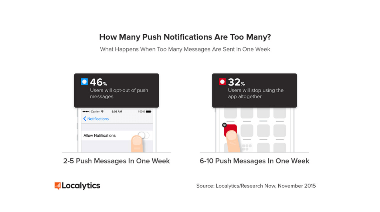 Boosting Conversions With Live Chat And In-App Messaging