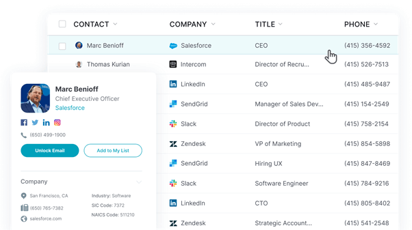 Guestpost: 10 eCommerce Marketing Tools in 2021