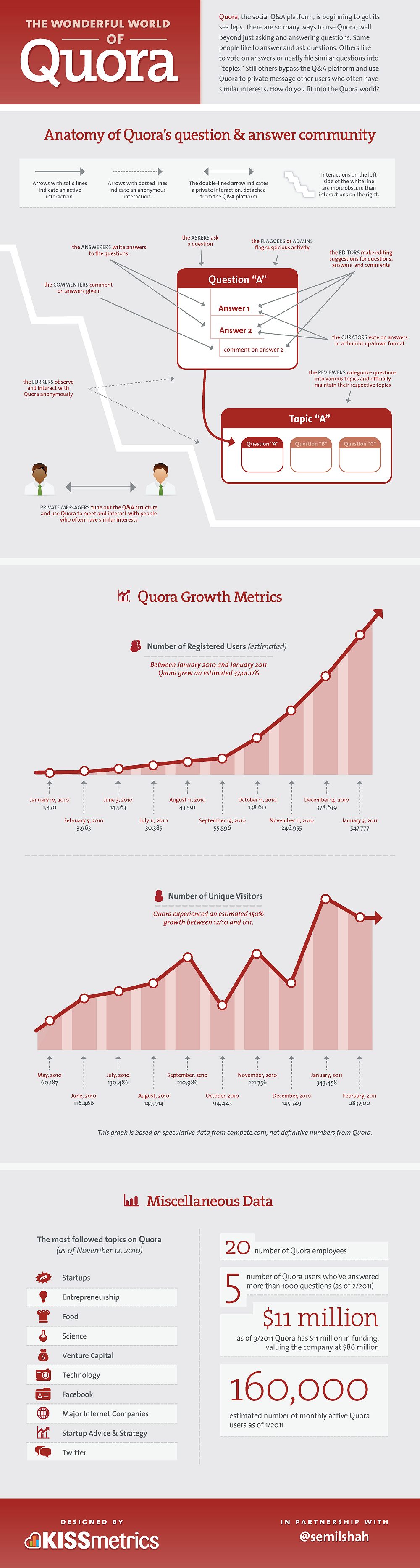 the wonderful world of Quora