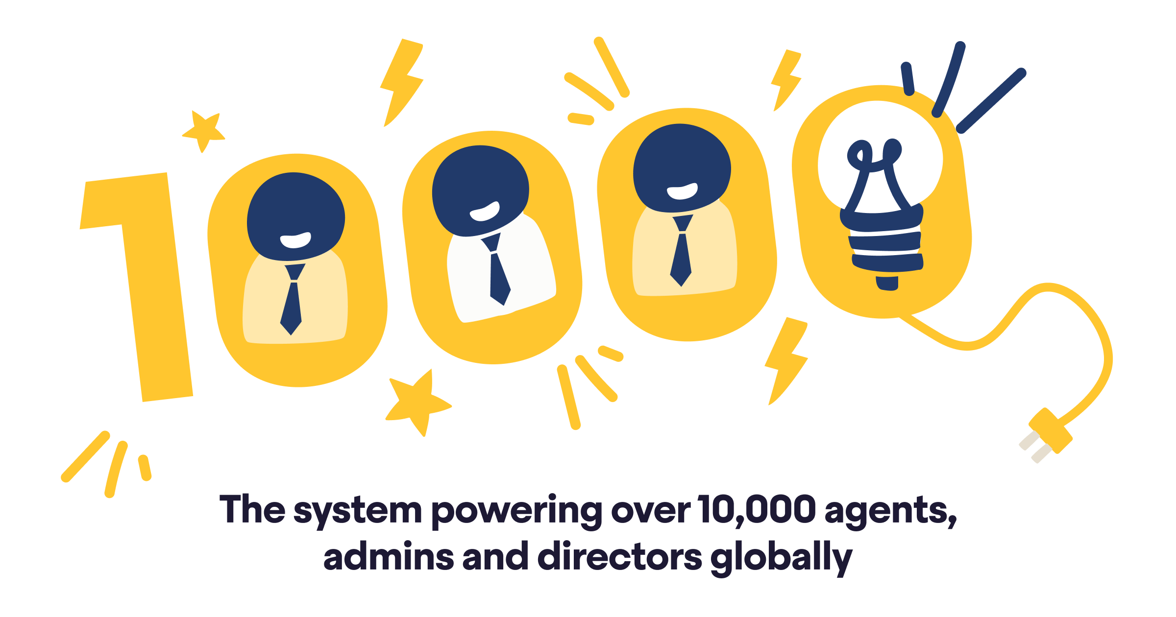 10,000 agents, admins and directors globally