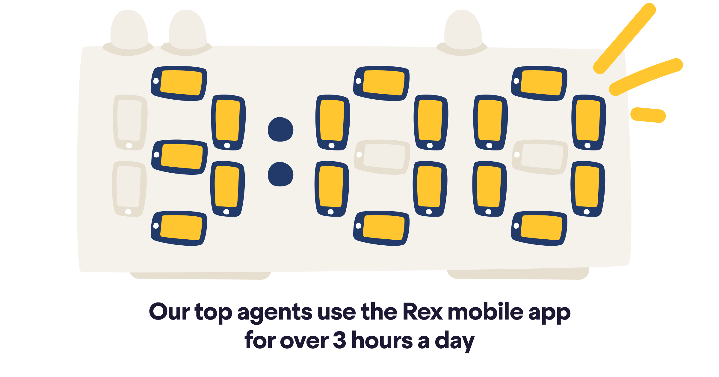 Top agents use the Rex mobile app for 3 hours a day