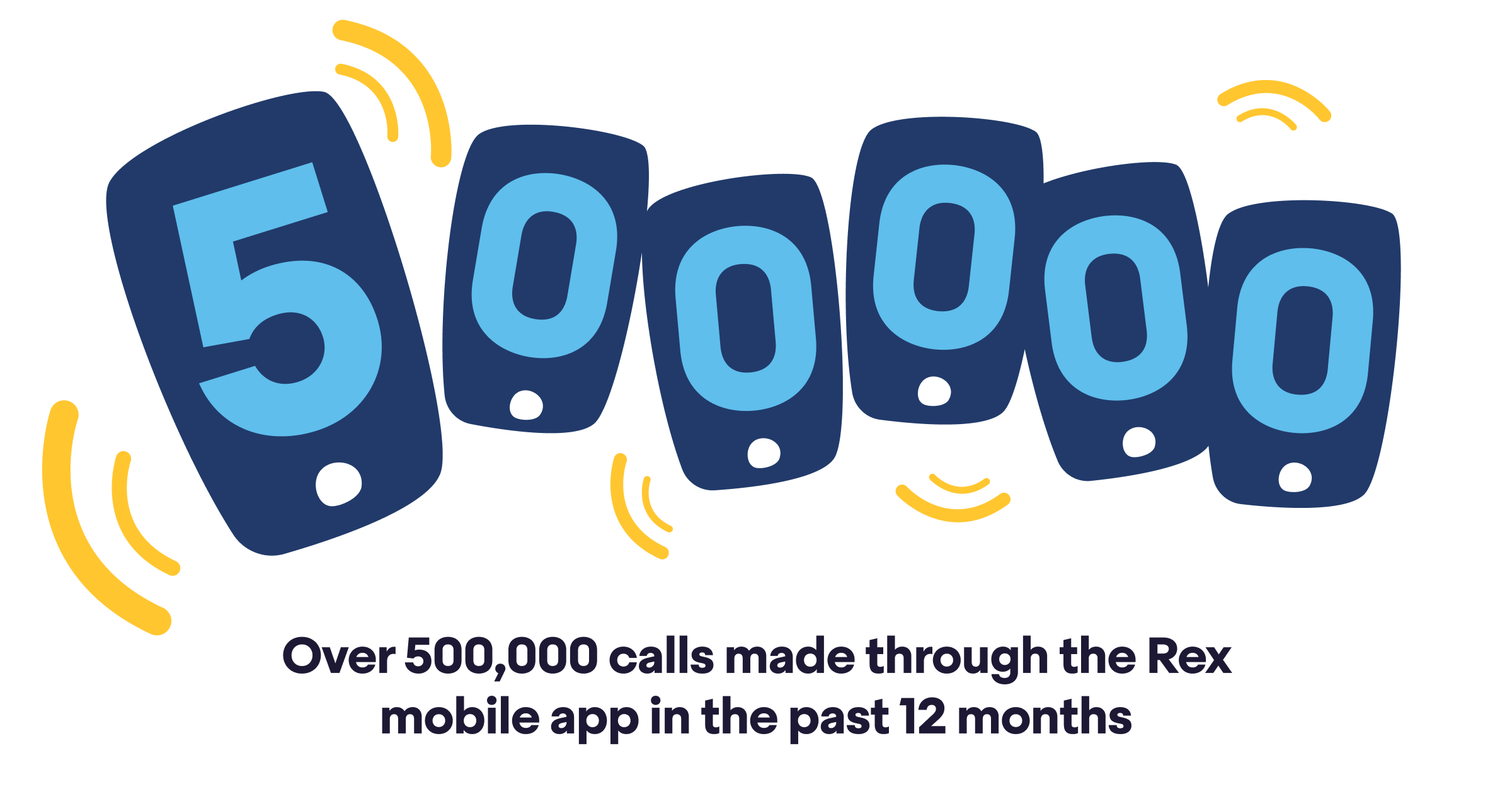 500,000 calls made through the Rex mobile app