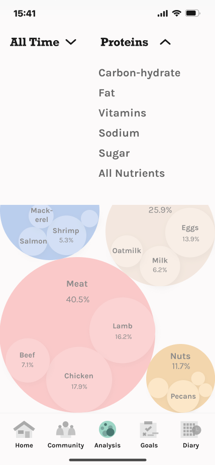 Nutrition will be split into categories and ingredients will be tagged