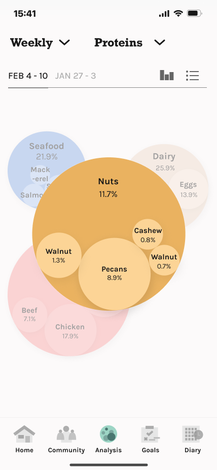 Pizza image will be analyzed by AI to document the ingredients and nutrition value
