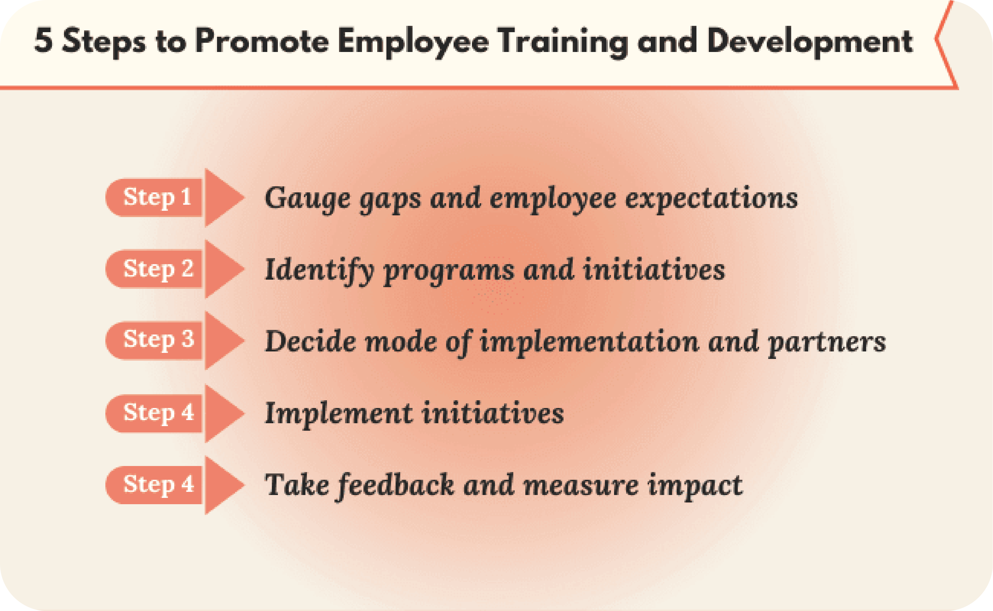 A manager’s handbook to employee learning and development