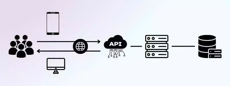 How to Choose Between REST APIs and HTTP APIs?