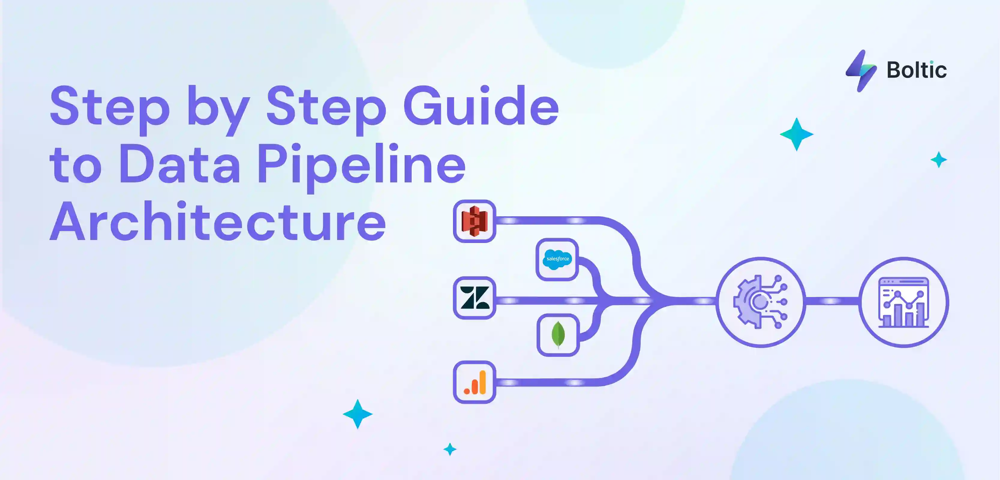 Step by Step Guide to Data Pipeline Architecture