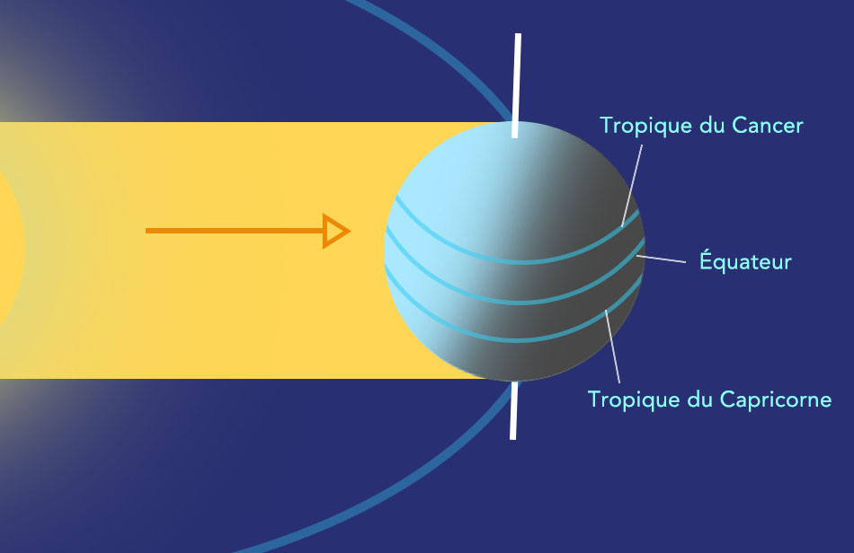 Solstices Et quinoxes Blogue De GUEPE solstices-et-quinoxes-blogue-de-guepe