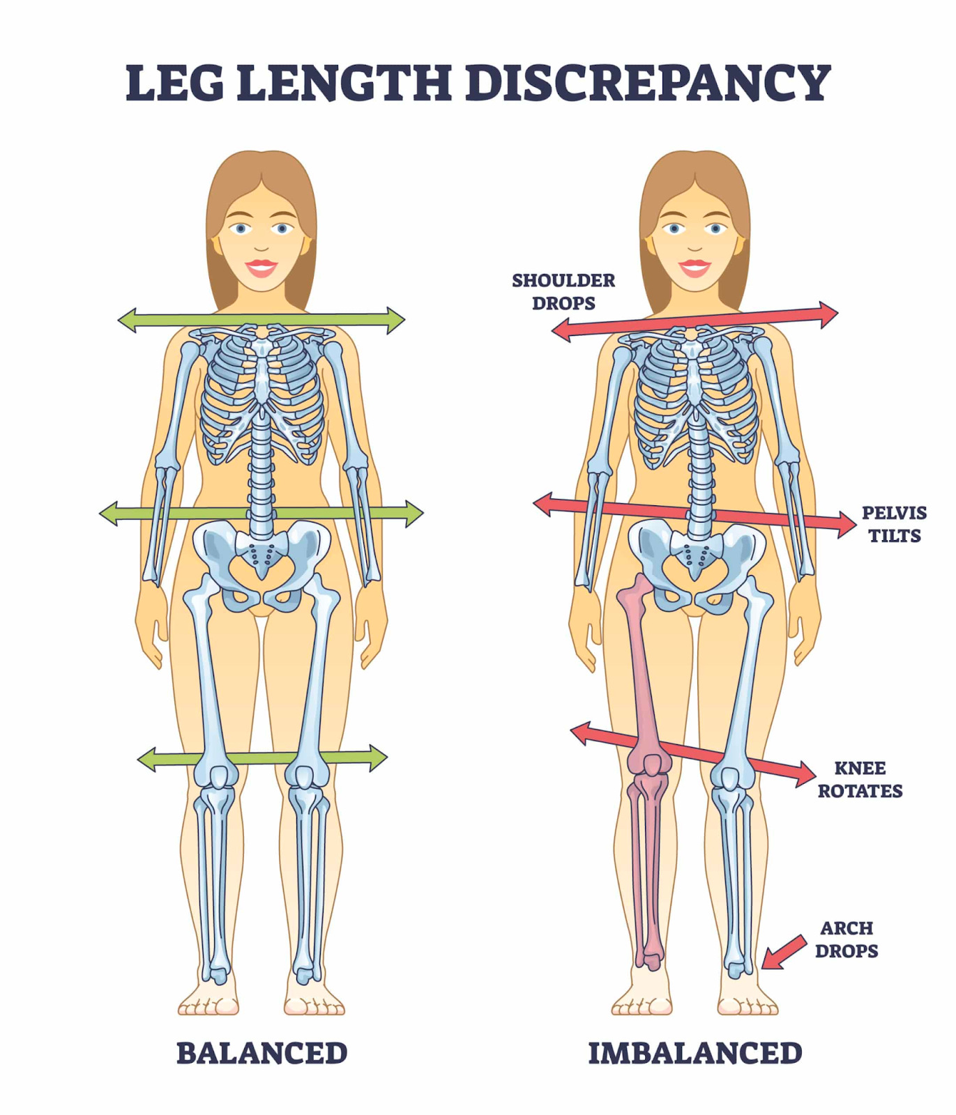 Mid Week Alignment The Power of Alignment