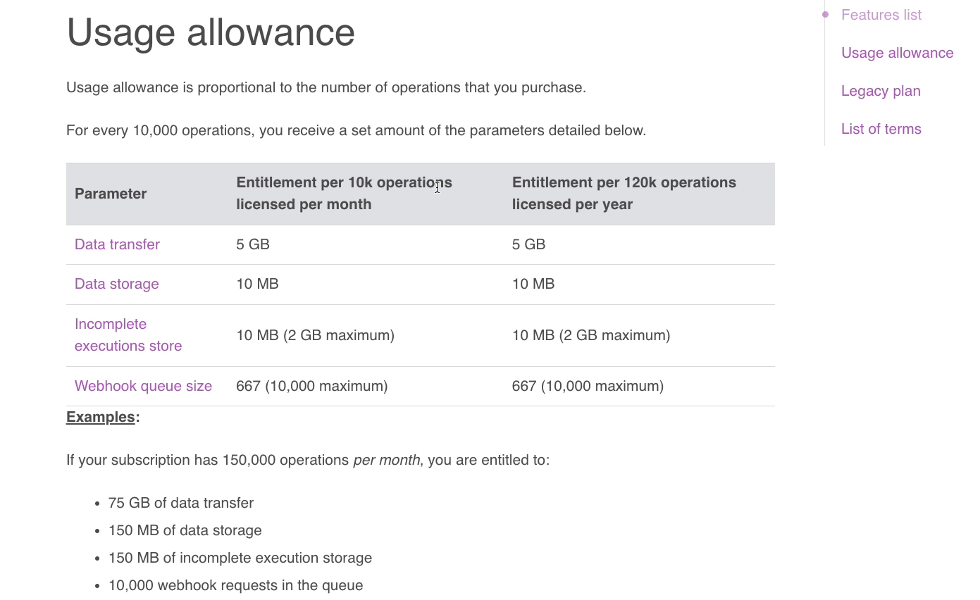 Make sets a monthly limit on operations and data used.