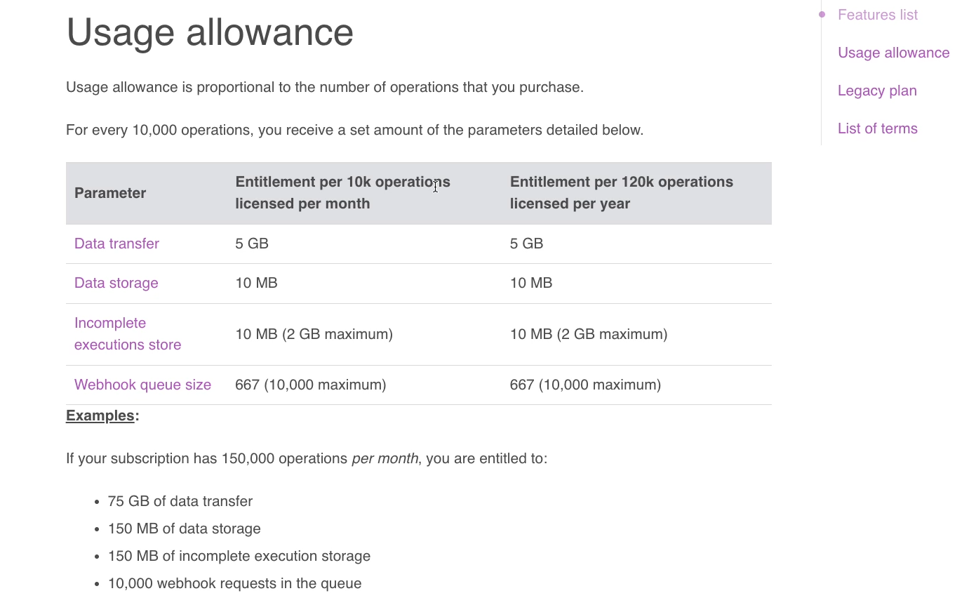 Make sets a monthly limit on operations and data used. 