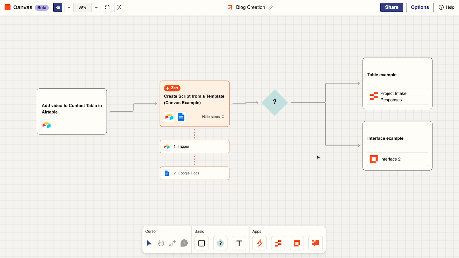 A flowchart with inline Zaps, tables, and interfaces in Zapier Canvas